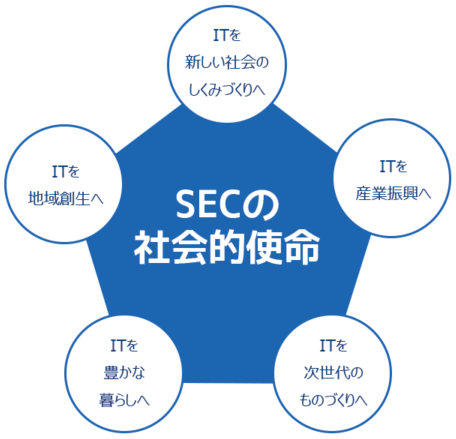 SECの社会的使命